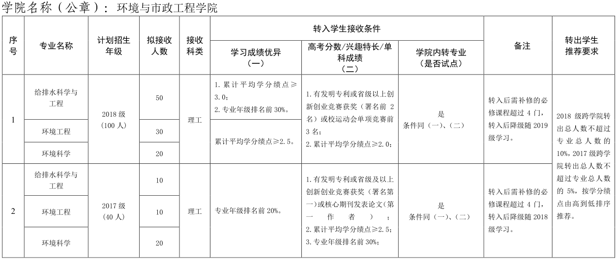 黄色小说网站大全